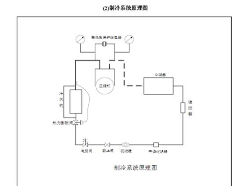 小型冷库图纸设计